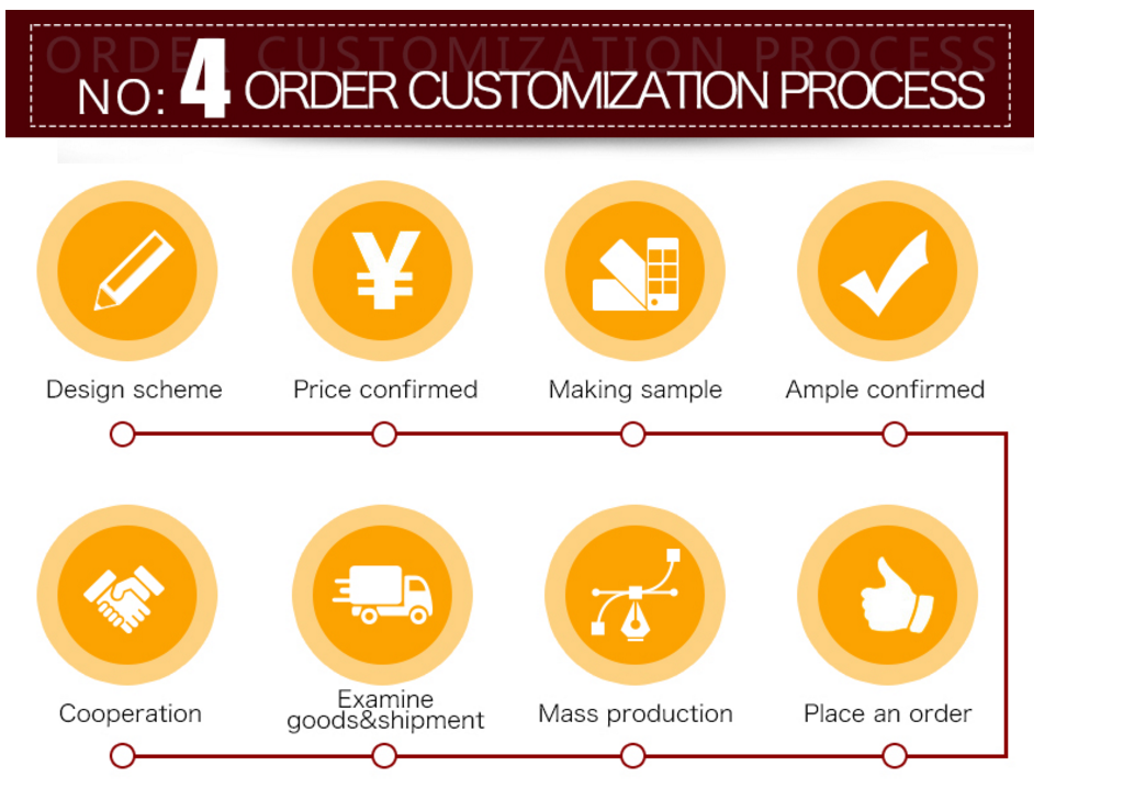 order process.png