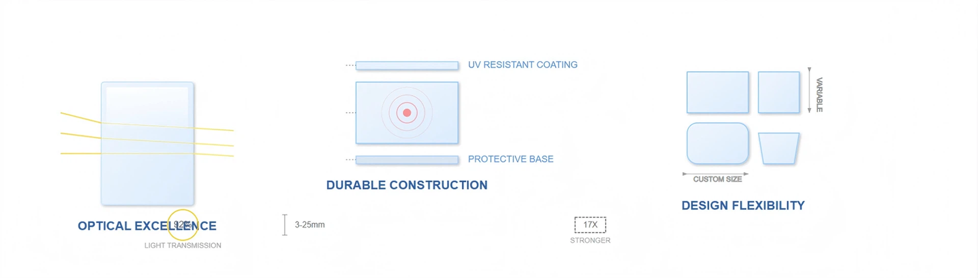 Acrylic Block Frames Technology Acrylic Block Frames Technology