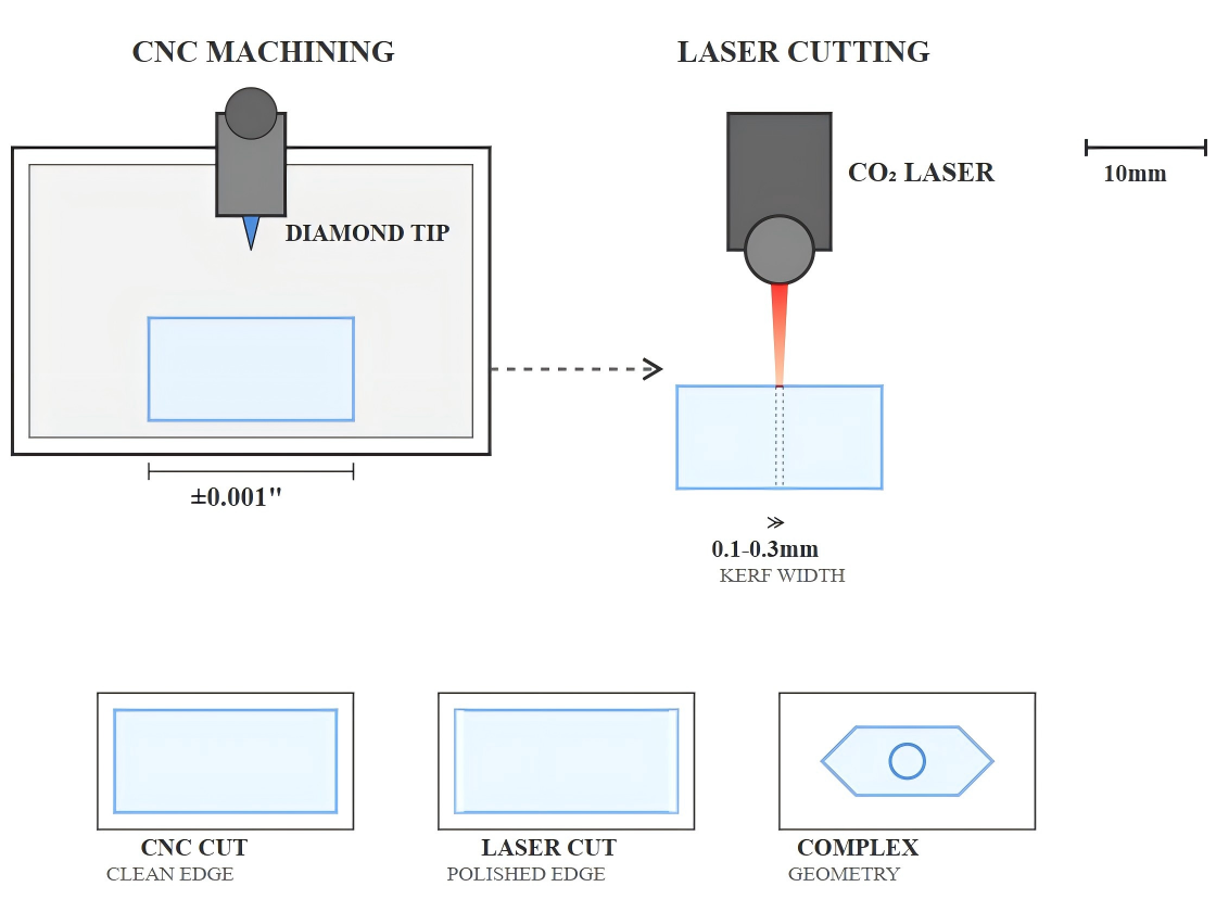 Precision Cutting and Shaping Technologies Precision Cutting and Shaping Technologies