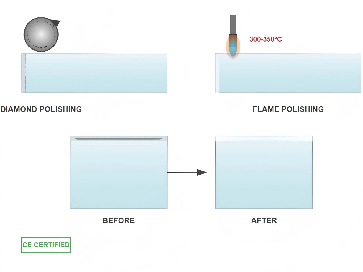 Edge Finishing and Polishing Techniques Edge Finishing and Polishing Techniques