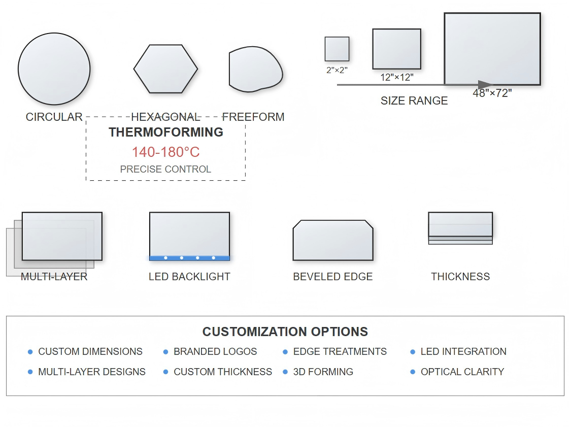 Customization Services and Manufacturing Capabilities Customization Services and Manufacturing Capabilities